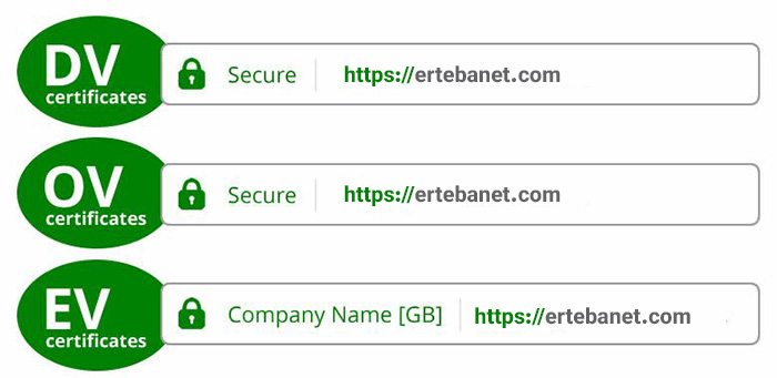 انواع مختلف SSL